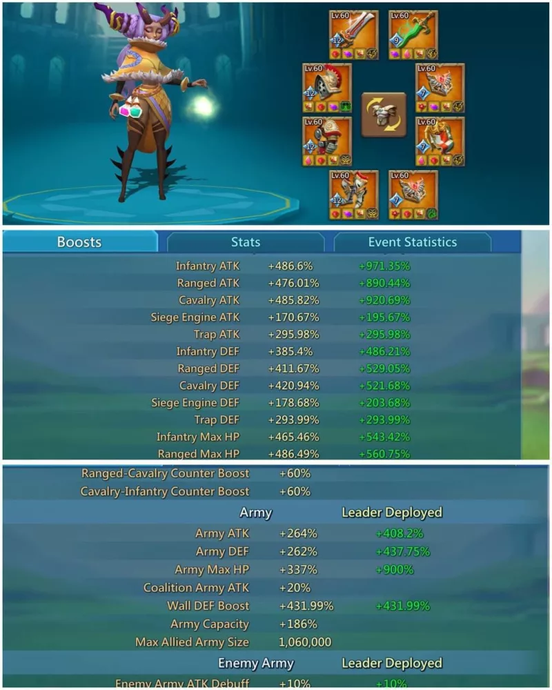 Low Quest Might / 1374–1324–1412% no forts
