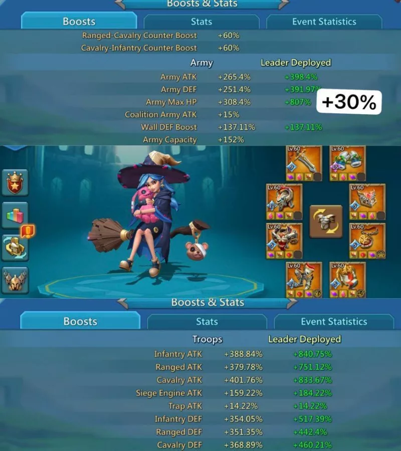 Low Base Might / 1295%-1240%-1269% stats